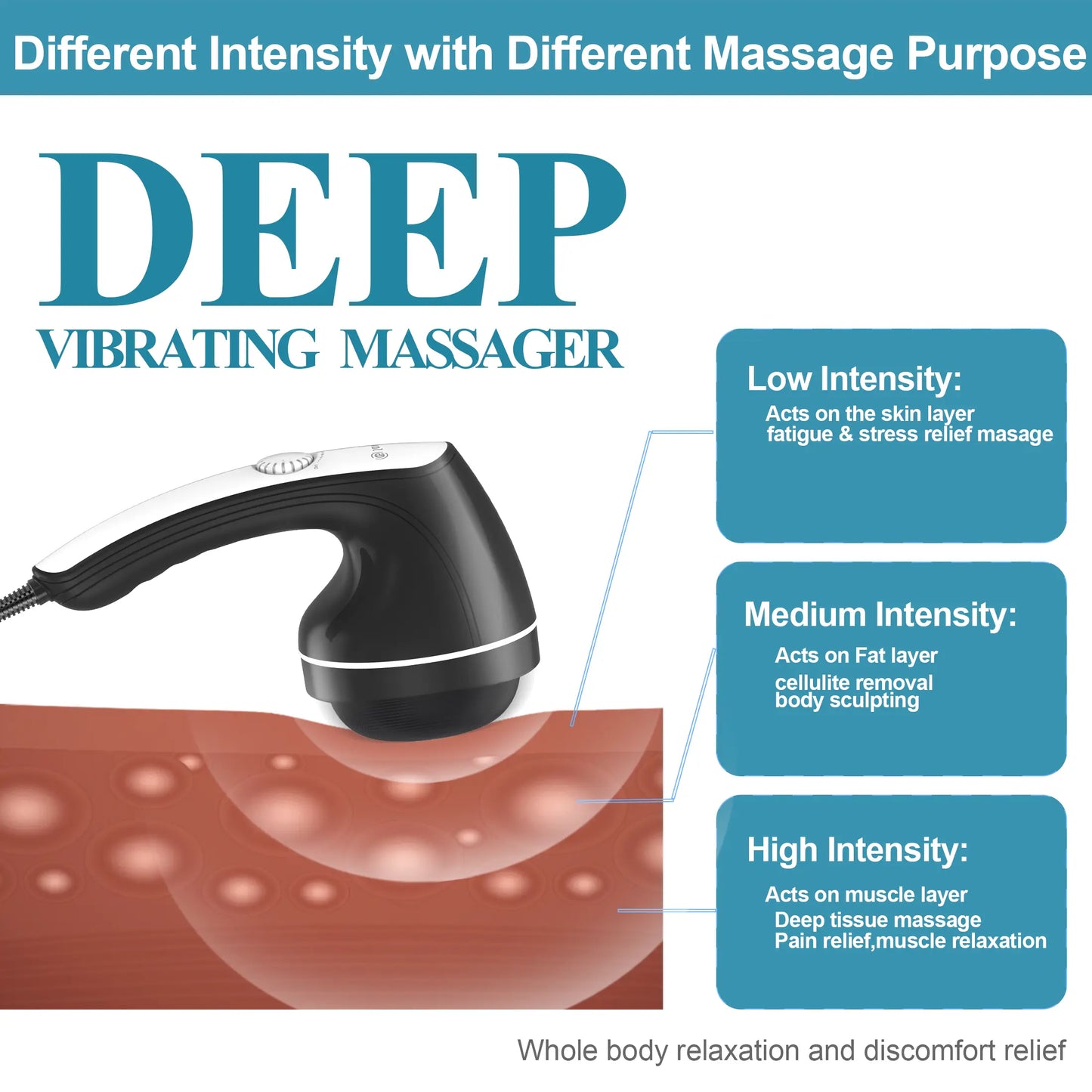 DS SAVORING Body Sculpting Machine, Handheld Cellulite Massager, Body Shaper for Women, Lymphatic Drainage Massage for Stomach Belly Thighs Arm Butts with 8 Massage Heads Attachment 2 Mesh Covers Comfort