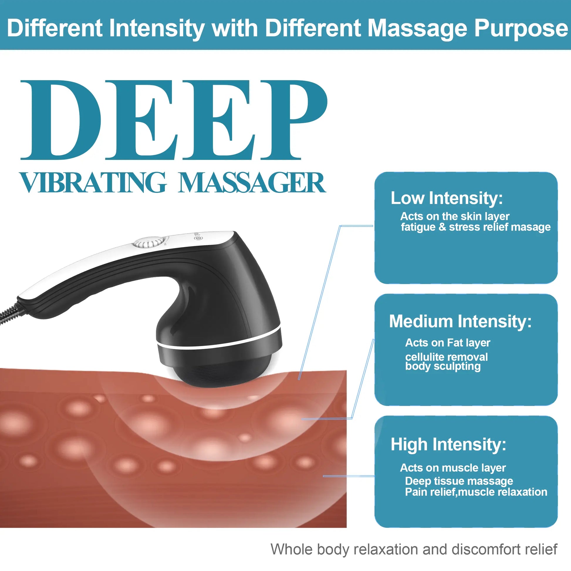 DS SAVORING Body Sculpting Machine, Handheld Cellulite Massager, Body Shaper for Women, Lymphatic Drainage Massage for Stomach Belly Thighs Arm Butts with 8 Massage Heads Attachment 2 Mesh Covers Comfort