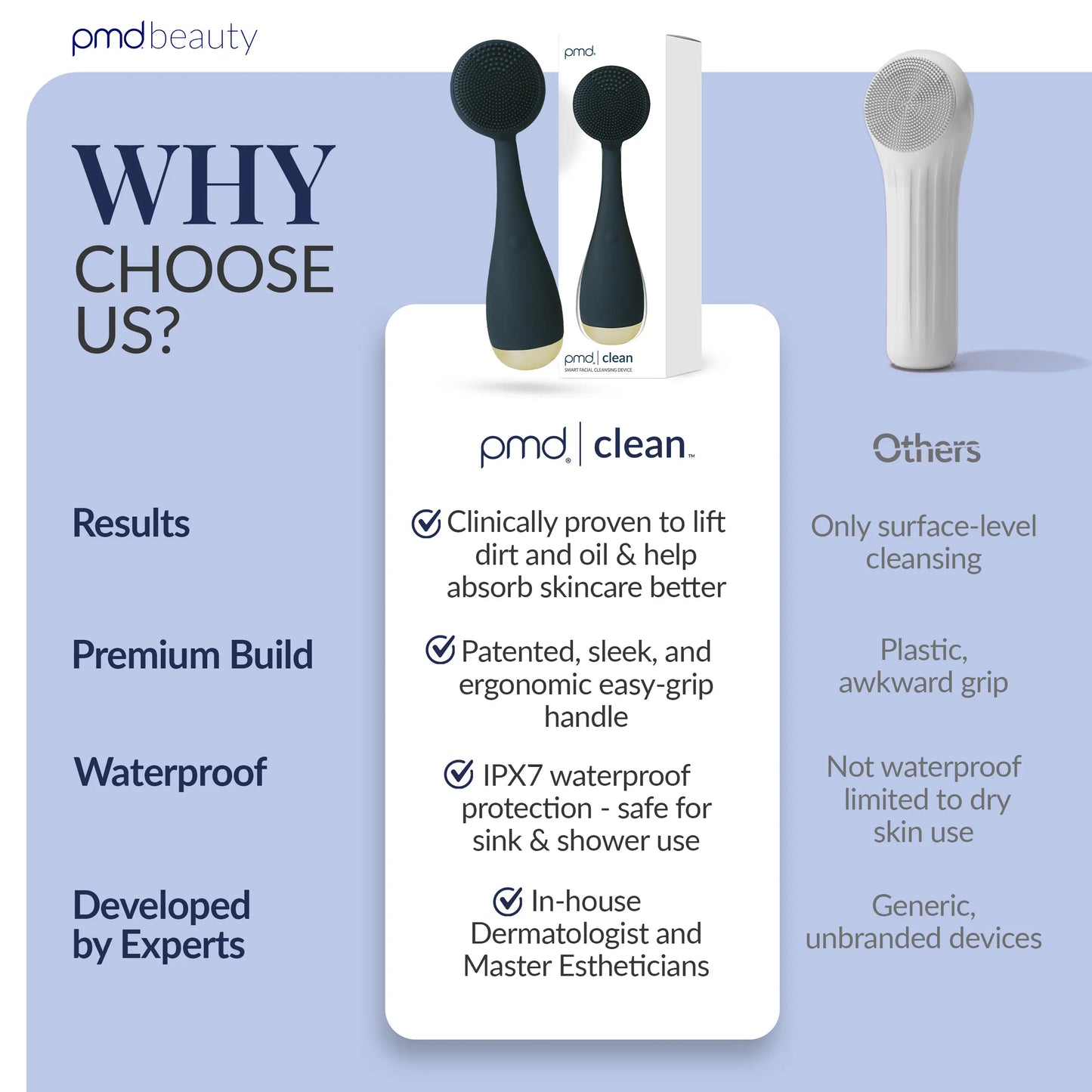PMD Beauty PMD Clean Smart Facial Silicone Cleansing Brush - Electric Sonic Glow Massager for All Skin Types, Anti-Aging & Deep Cleansing, Dermaroller Alternative, Waterproof & Gentle with Makeup Cloth